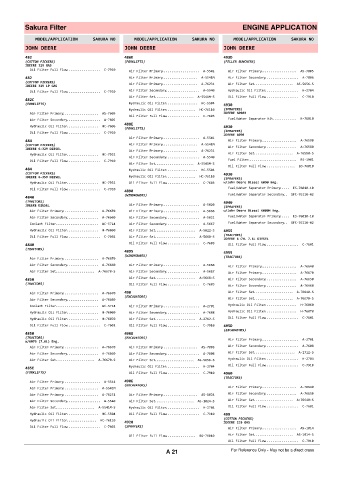 Spare parts cross-references