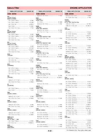 Spare parts cross-references