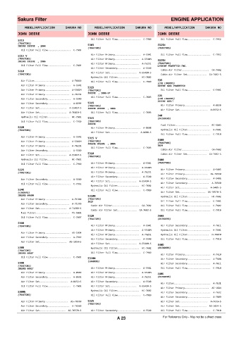 Spare parts cross-references