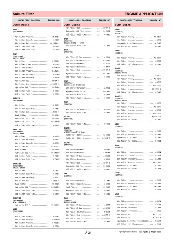 Spare parts cross-references