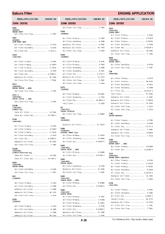 Spare parts cross-references