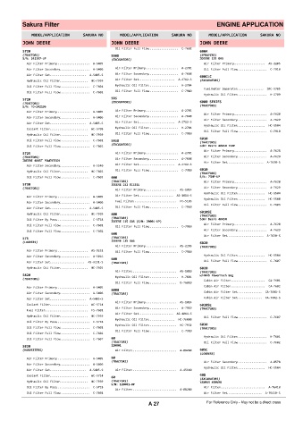 Spare parts cross-references