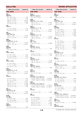 Spare parts cross-references