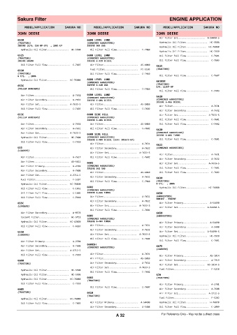 Spare parts cross-references