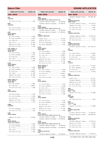 Spare parts cross-references