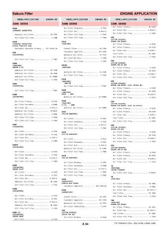 Spare parts cross-references