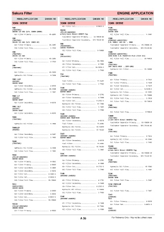 Spare parts cross-references