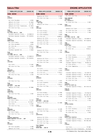 Spare parts cross-references