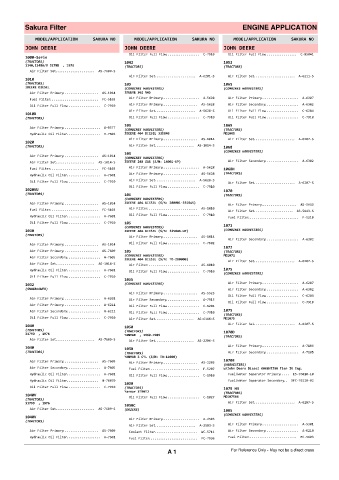 Spare parts cross-references