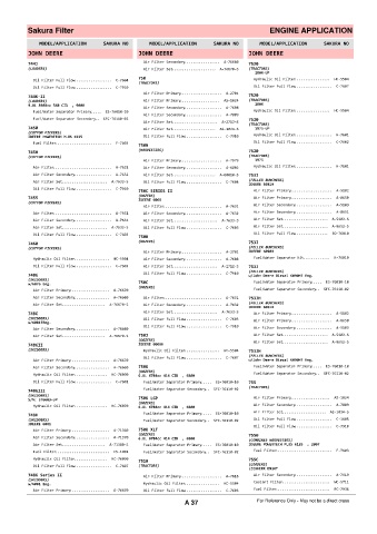 Spare parts cross-references