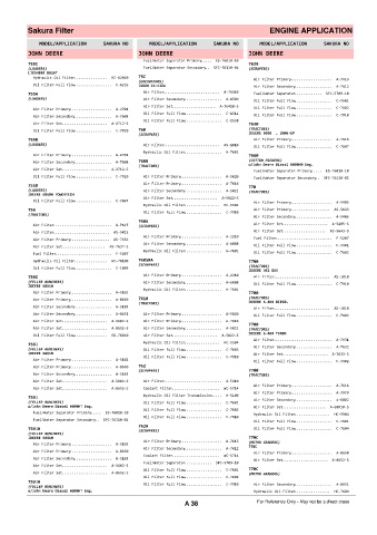 Spare parts cross-references