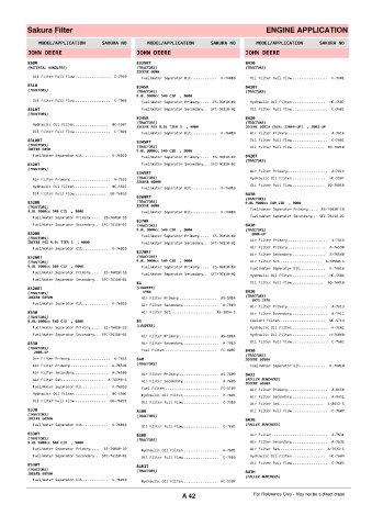 Spare parts cross-references