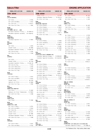 Spare parts cross-references