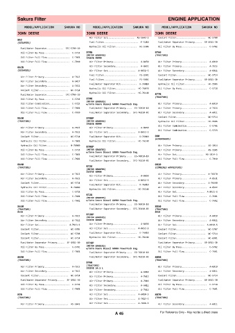 Spare parts cross-references