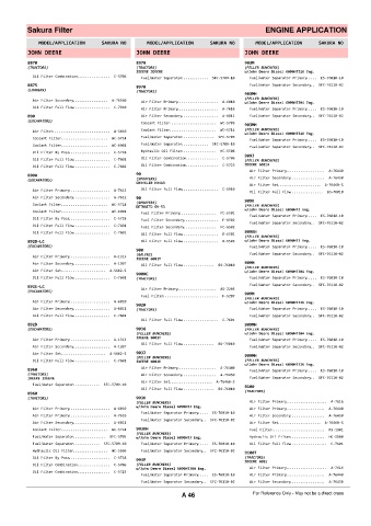 Spare parts cross-references