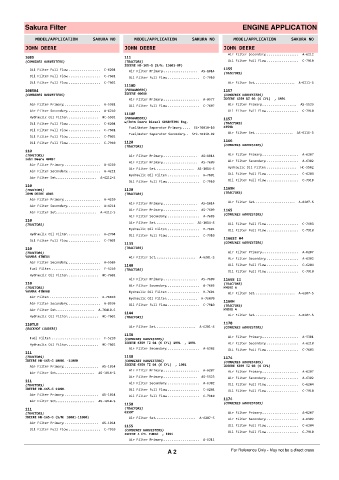 Spare parts cross-references