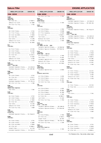 Spare parts cross-references