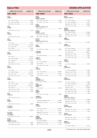 Spare parts cross-references