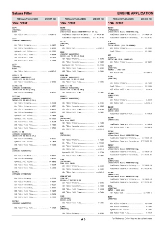 Spare parts cross-references