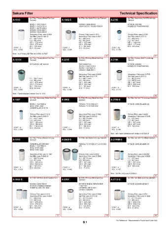 Spare parts cross-references