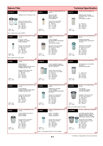 Spare parts cross-references