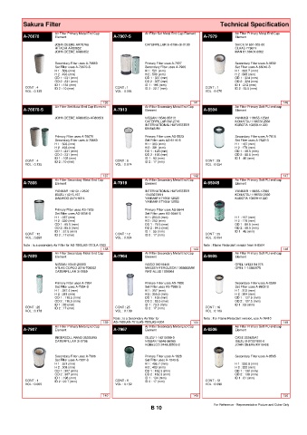 Spare parts cross-references