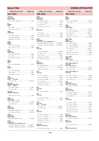 Spare parts cross-references