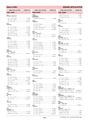 Spare parts cross-references