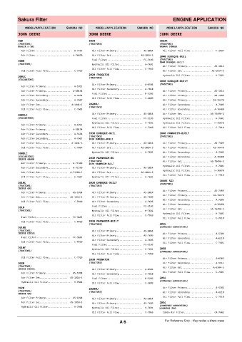 Spare parts cross-references