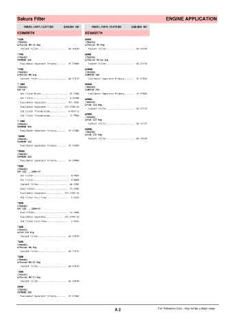 Spare parts cross-references