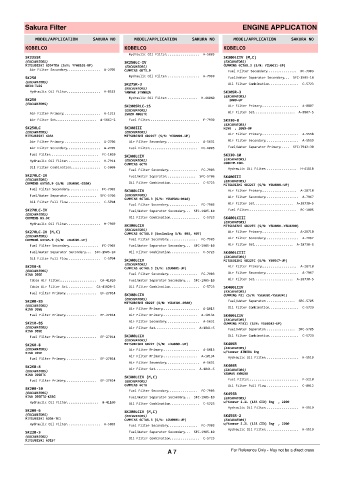 Spare parts cross-references