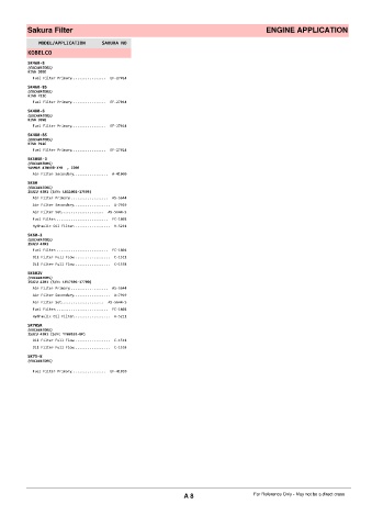 Spare parts cross-references