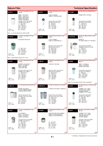 Spare parts cross-references