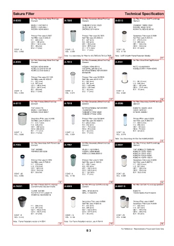 Spare parts cross-references