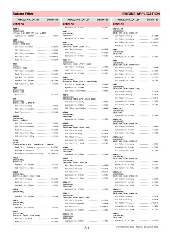 Spare parts cross-references