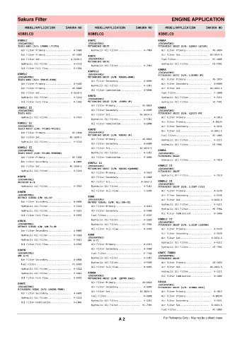 Spare parts cross-references