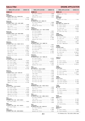 Spare parts cross-references