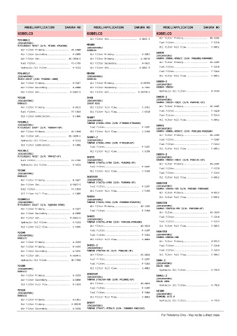 Spare parts cross-references