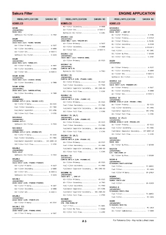 Spare parts cross-references