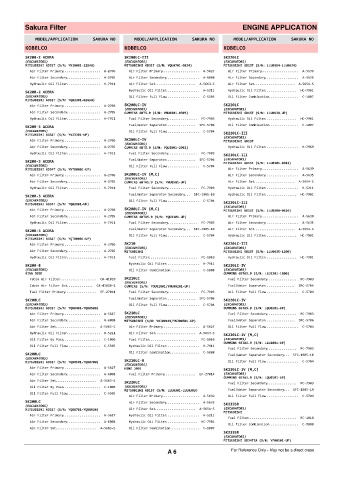 Spare parts cross-references