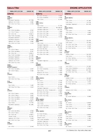 Spare parts cross-references