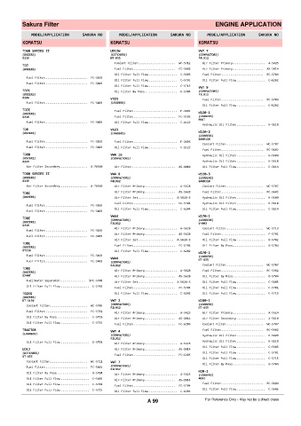 Spare parts cross-references