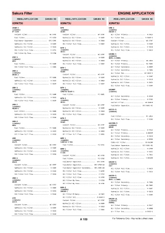 Spare parts cross-references