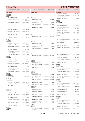 Spare parts cross-references