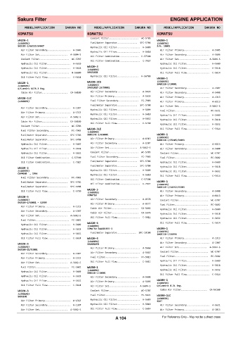 Spare parts cross-references