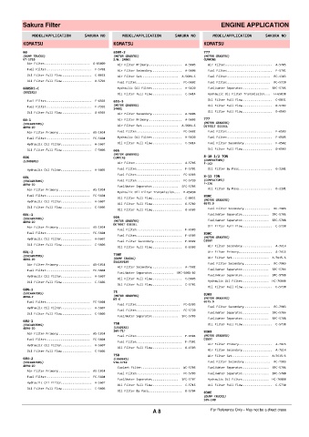 Spare parts cross-references