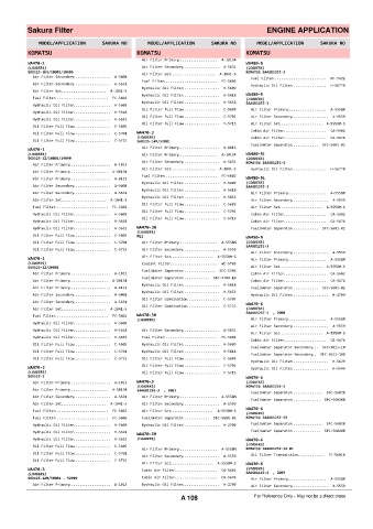 Spare parts cross-references