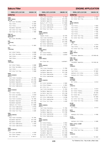 Spare parts cross-references