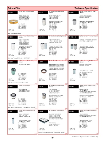 Spare parts cross-references