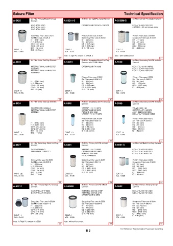 Spare parts cross-references